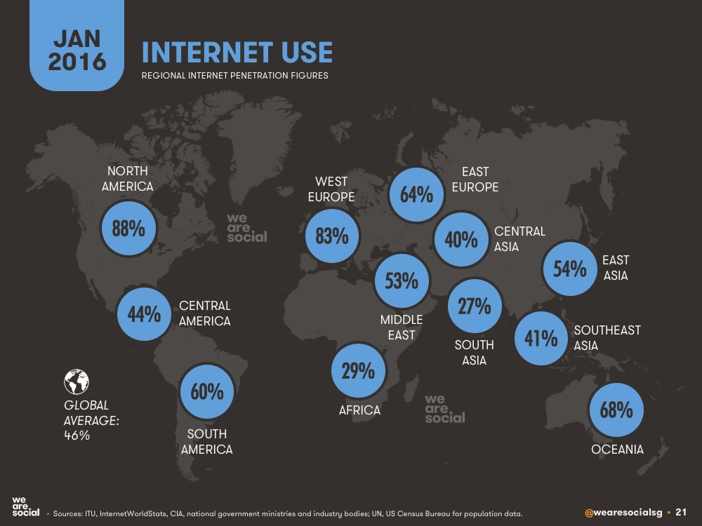 Internet Use 2016